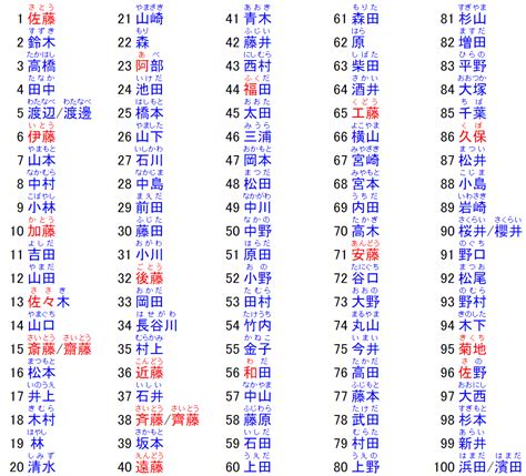 日本名字男大全|日本名字列表：完整收錄7億個名字的秘訣 